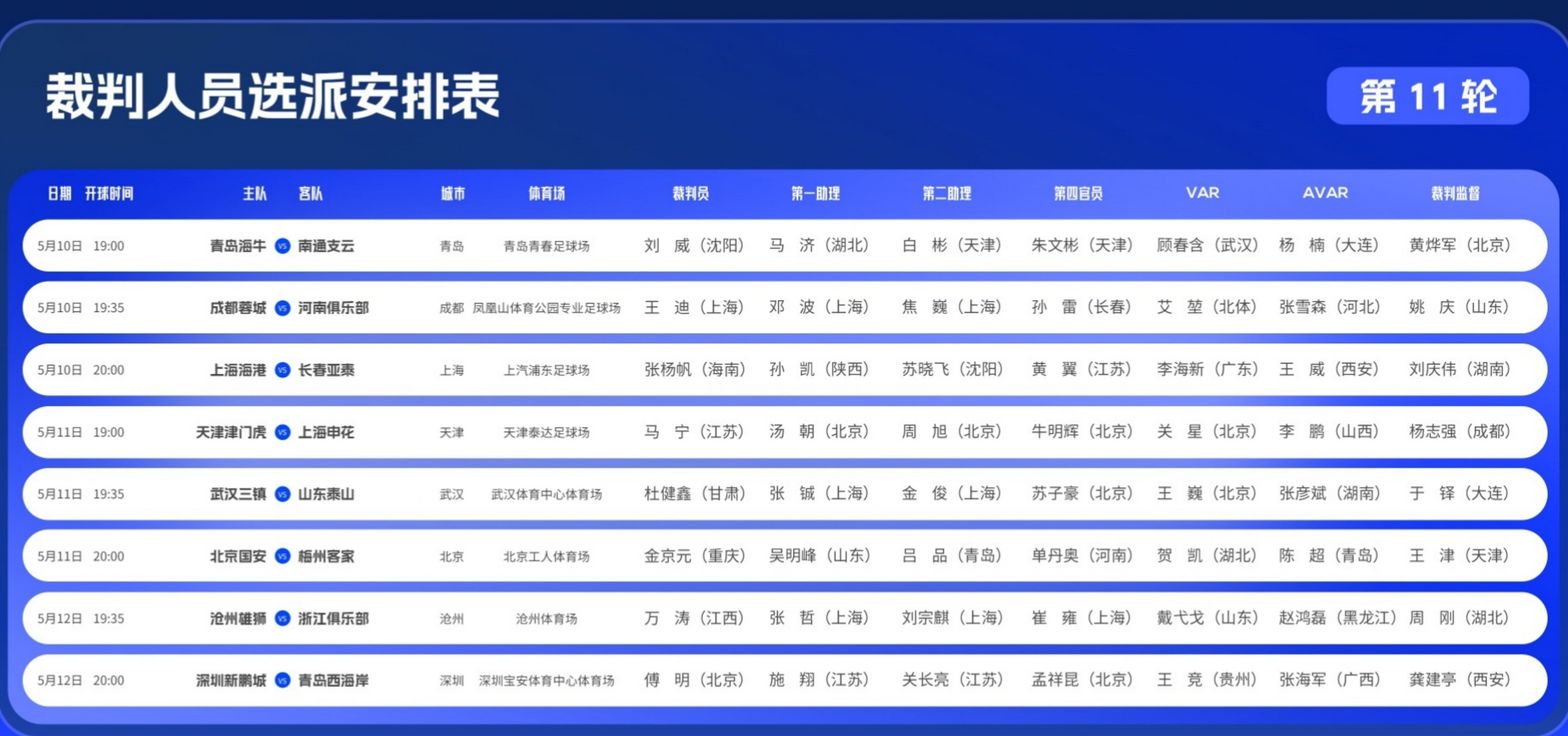 关于中超联赛引入智能裁判技术提升判罚精准度的信息